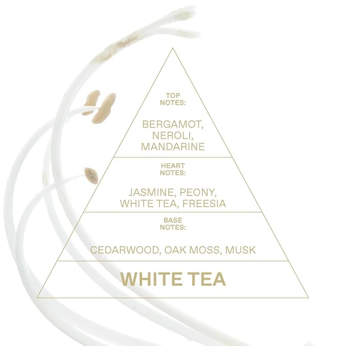 KORRES White Tea Eau de Toilette 10ml