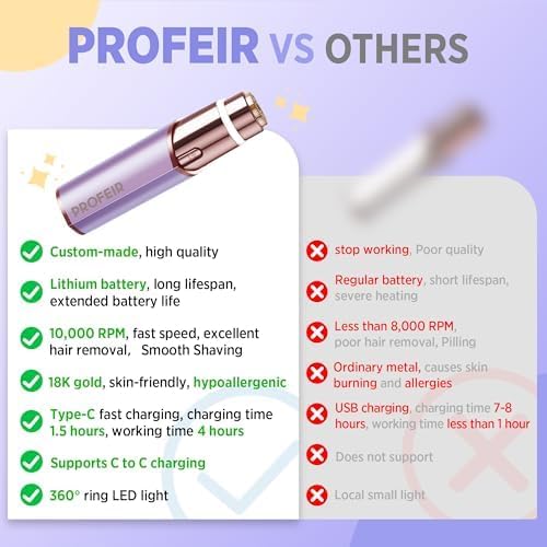 Profeir Facial Hair Removal for Women: Electric Razor for Smooth Skin Painless Trimmer Rechargeable Shaver for Upper Lip Peach Fuzz Chin Pocs Hair at Home Travel Gifts for Women(Purple)