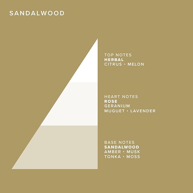 Truefitt & Hill Sandalwood Cologne