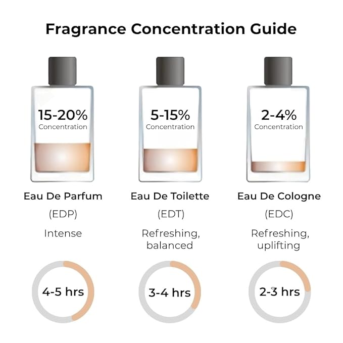 Jean Rish Ombre, Eau de Parfum for Men (3.4 Fl Oz / 100ml) with Lemon, Tonka Bean & Vanilla Notes – Long Lasting and Luxury Fragrance, Made in USA