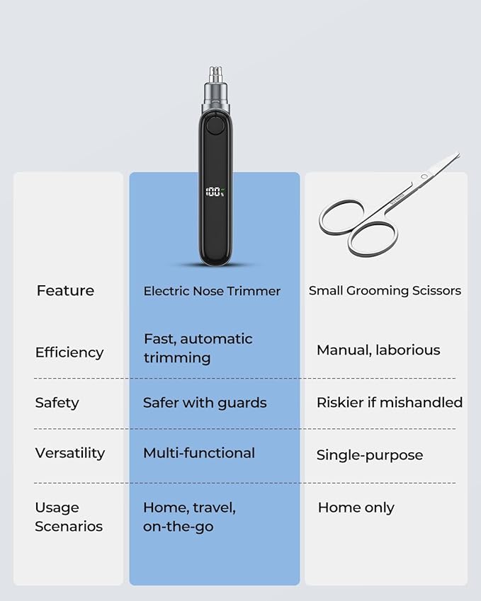 SUERBEATY Nose Trimmer for Men with LED Display, Rechargeable Nose and Ear Hair Trimmer, Painless Professional IPX7 Waterproof Dual Edge Blades, Easy to Clean, Black