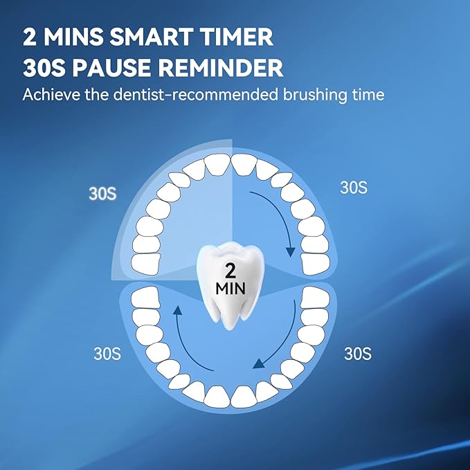 JTF Sonic Electric Toothbrush for Adults: 5 Modes with Smart Timer for Deep Cleaning & Whitening, 2 Brush Head Types for Sensitive Teeth, Gums & Braces, Travel-Friendly Case and Wireless Charging Base