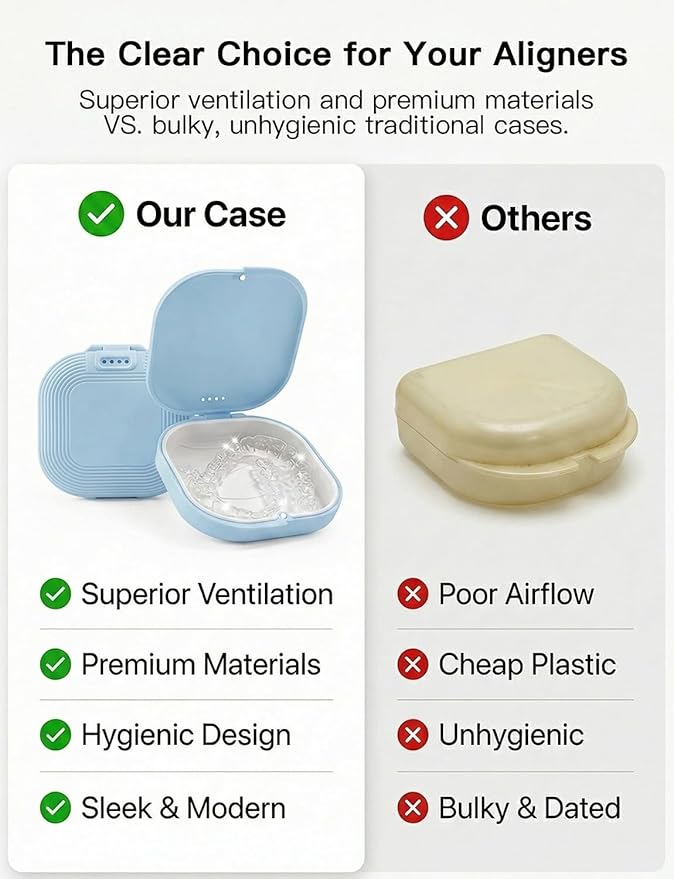 HEMILAB Slim Aligner Case with Vent Holes, Compatible with Invisalign, Cute Case with Removal Tool, Chewies and Brush, YellowWhite