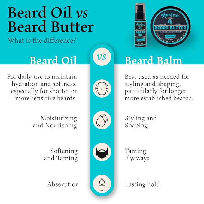 Maestro's Classic BEARD BUTTER | Anti-Itch, Extra Soothing, Hydrating Beard Creme For All Beard Types & Lengths- Speakeasy Blend, 4 Ounce