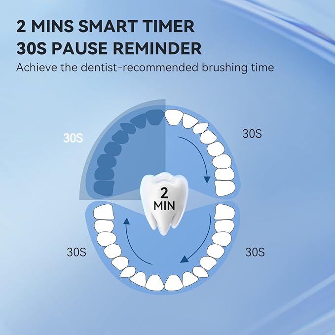 JTF Sonic Electric Toothbrush for Adults: 5 Modes with Smart Timer for Deep Cleaning & Whitening, 2 Brush Head Types for Sensitive Teeth, Gums & Braces, Travel-Friendly Case and Wireless Charging Base