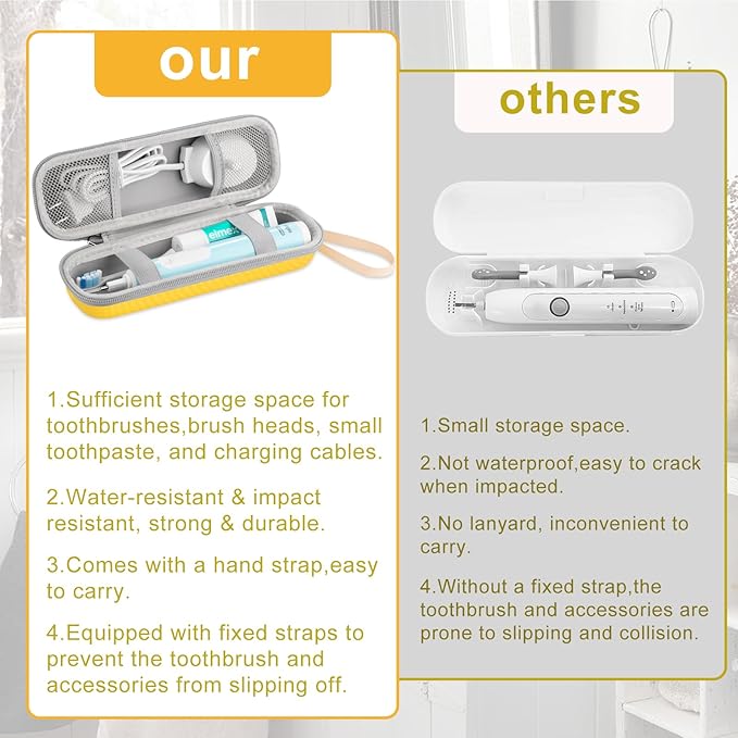 Toothbrush Travel Case for Oral B/Oral-B Pro 1000 1500 5000 7000 7500 9600/ Philips Sonicare 4100 5100 6100 5300 Electric Toothbrush, Portable Hard Protective Storage Bag (Yellow Case and 2 Caps)
