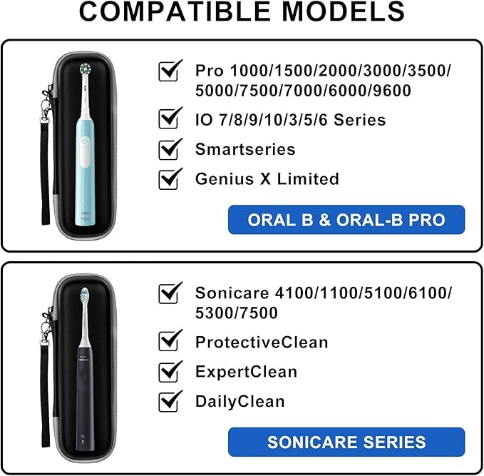 Travel Case for Oral-B/Oral-B Pro/Phlips Sonicare Electric Toothbrush with 2pcs Toothbrush Heads Cover Cap, Portable Hard Protective Storage Bag with Accessories Storage (Black)