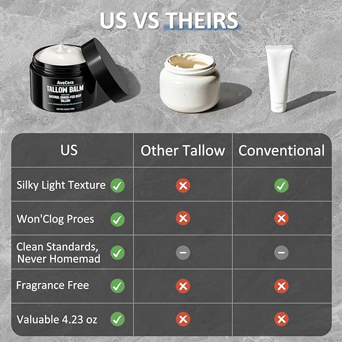 Wrinkles Smooths Beef Tallow Balm for Men Tallow Face Moisturizer for Face Hydration Anti Aging Cream - Natural Mens Facial Skincare Lotion with Jojoba Oil Clean Scent - 4.23 oz