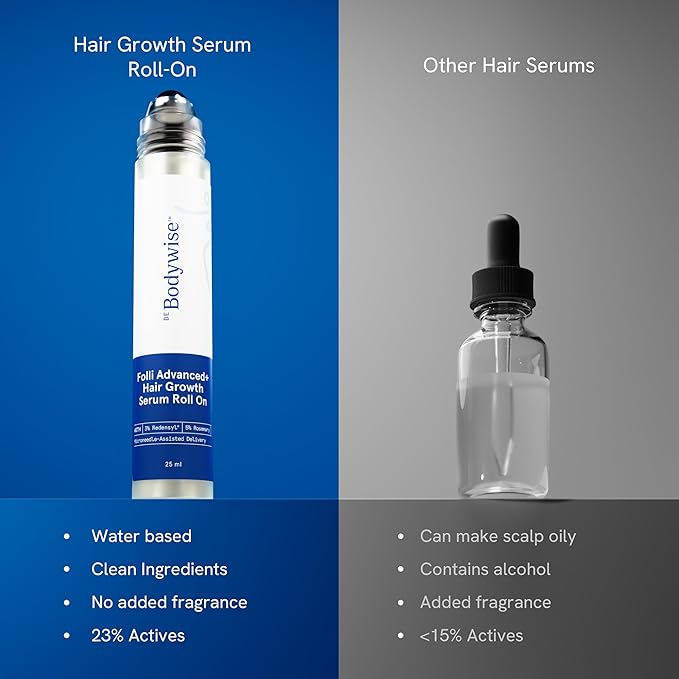 Be Bodywise Advanced Hair Density Roll-On Serum 25 ml | 5% Saw Palmetto, 3% Rosemary, 1% Caffeine Herbasome & 3% Fenugreek | Scalp Serum for Reduced Hair Fall | Men & Women