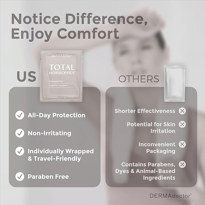 DERMAdoctor Deodorant Wipes Individually Wrapped - Refreshing Antiperspirant Wipes, Dermatologist Formulated Hyperhidrosis Treatment for Body Hands Feet | Anti Sweat Wipe, Foot Deodorant - 30 Count