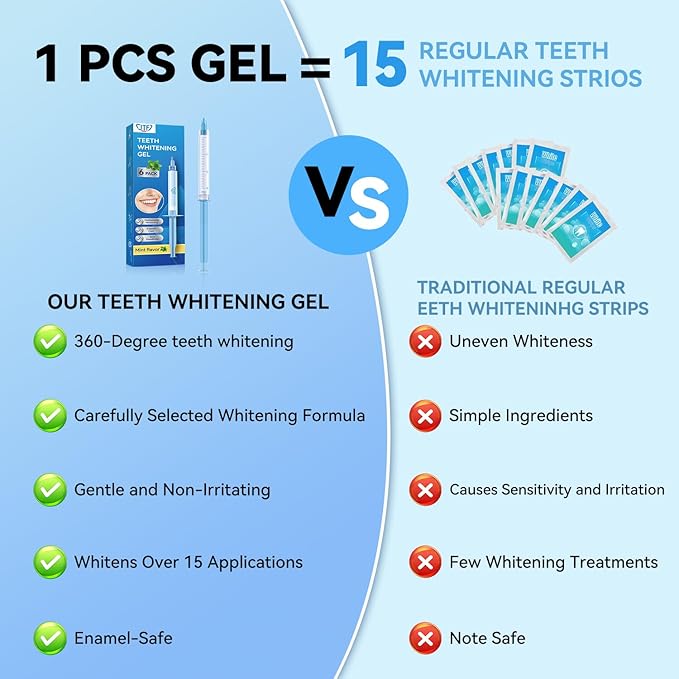 JTF Teeth Whitening Gel Kit: 35% Carbamide Peroxide Removes Stains from Coffee, Wine & Smoking, Safe for Sensitive Teeth & Gentle on Enamel - with 5 Whitening Gels and 1 Remineralization Gel, Mint