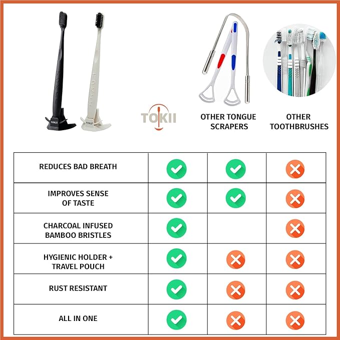 TOKII Tongue Scraper Cleaner Charcoal Bristles Toothbrush for Bad Breath with Waterproof Pouch for Travel, Hygienic Stand and Enviromentally Friendly (White, Pack of 1)