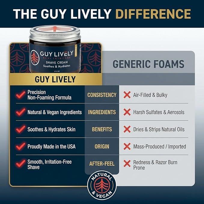 Guy Lively Men’s Shave Cream, Unscented Non‑Foaming Shaving Cream for Sensitive Skin with Organic Aloe, Shea & Cocoa Butter, Natural Vegan Formula Reduces Razor Burn & Irritation, 6 fl oz, Made in USA