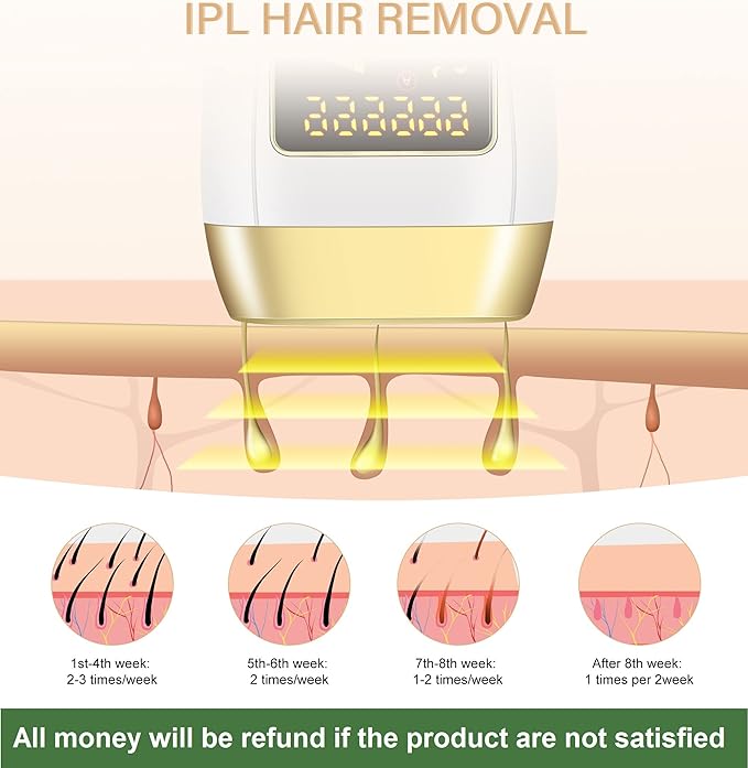 IPL Laser Hair Removal Device for Women & Men - at-Home Safe Painless Permanent Hair Reduction, 85% Hair Reduction in 4 Weeks, One-Button Control, Full Body & Face, Effective Salon Alternative