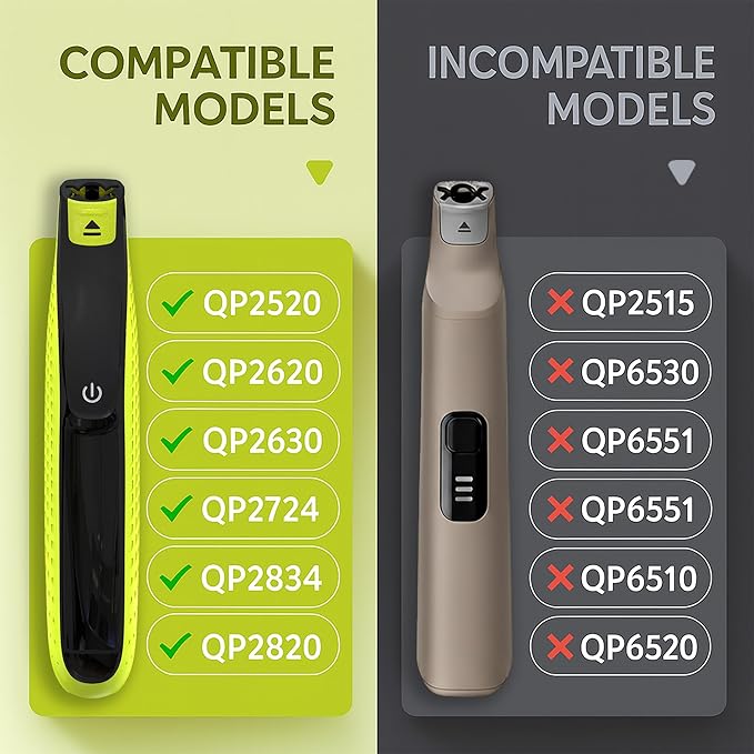 Shaver Razor Stand Charging Base Holder for Philips Norelco OneBlade QP2520/QP2530/QP2620/QP2630QP2724/QP2834