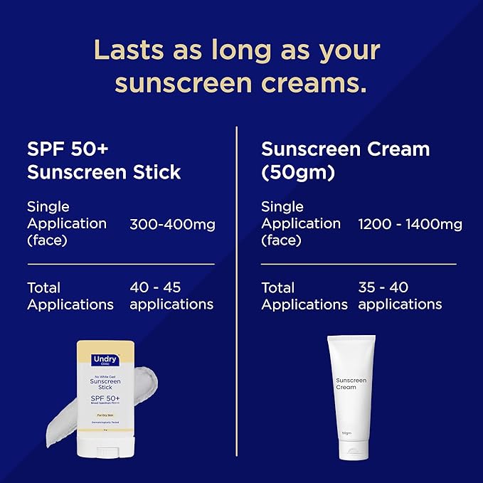 Sunscreen Stick with Vitamin C; Sunscreen SPF 50 for Face for Women & Men; Sun Protection & UV Protection with Hydration & Nourishment (Sunscreen Stick 13gm/0.4 Oz)