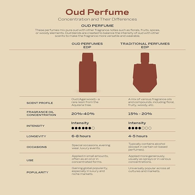 Swiss Arabian Shaghaf Oud Elixir Oud, Gourmand, Amber Fragrance - Notes of Saffron - Perfume for Women and Men - 2.5 oz EDP Spray
