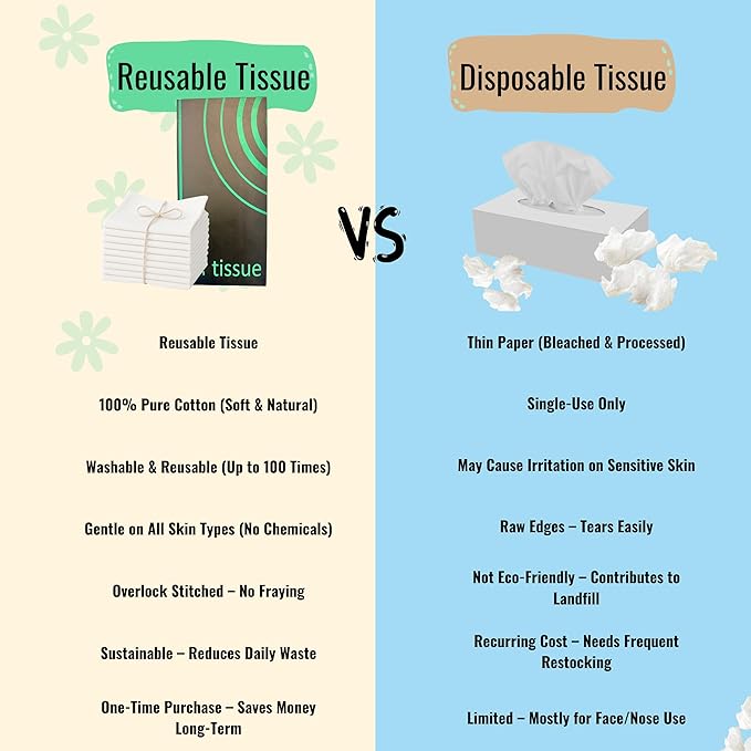 12 Reusable Tissues with 1 extra tissue, Travel Size Cloth Tissue Pack Made of Soft Cotton- Washable Facial White handkerchiefs - Eco Friendly Fabric with Zero Waste Cloths