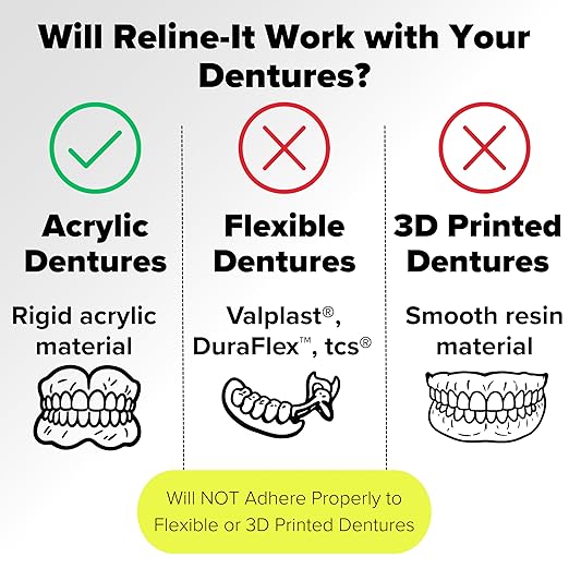 Dentemp Recap-It Cap and Crown Repair Dental Kit - Fast Acting Formula Dental Cement for Loose Caps (Pack of 1) - Temporary Cement for Crown and Bridge