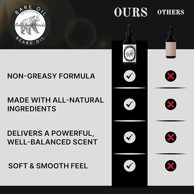 Tuscan Cooper's Baby Faced Beards Oil for Men - Hydrating, Nourishing, Natural Beard Softener and Conditioner for All Hair Types. Coconut, Jojoba, and Sweet Almond Moisture - Bare Unscented