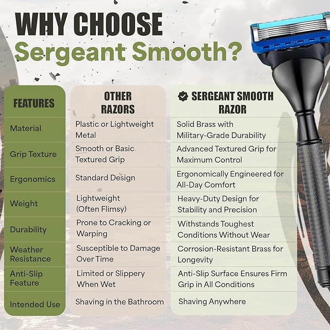 Duty & Dapper | Sergeant Smooth 5 Blade Razor With Lubricating Strip and Exfoliating Strip | Heavy Duty Tough Military Grade Shaving Razors and Accessories For Men