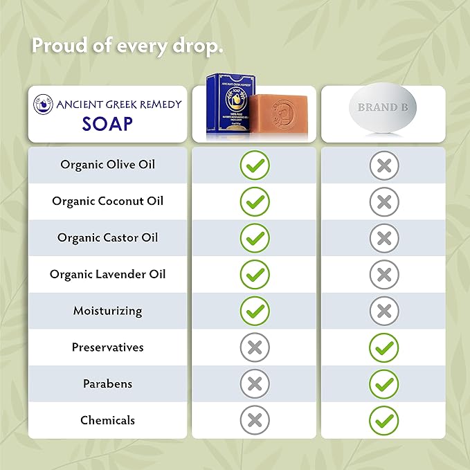 Organic Face and Body Soap Bars for Dry, Normal Skin for Women and Men Pack of 5