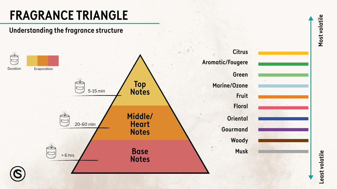 How to Pick a Cologne That Lasts All Day