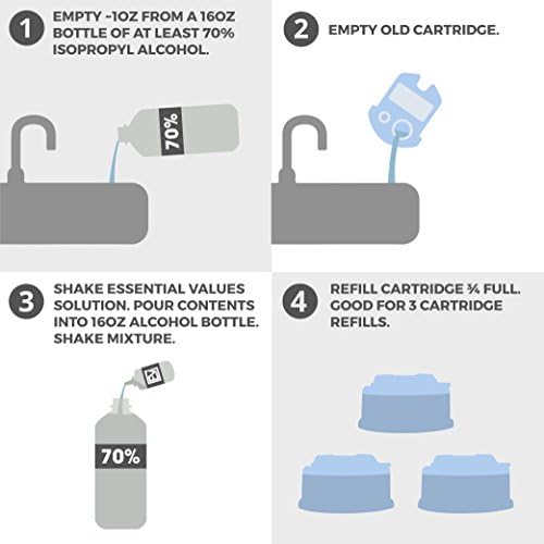 Essential Values Electric Shaver Cleaning Solution - Compatible with Braun Clean & Renew Refill Cartridges - 3 Bottles Makes 9 Refills - Manufactured in USA
