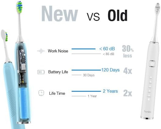 7AM2M Ultrasonic Electric Toothbrush with 6 Brush Heads for Adults&Kids, Type C Charging, One Charge for 120 Days, 5 Modes&40000VPM Powered Toothbrush, 2 Minutes Built in Smart Timer (Light Blue)