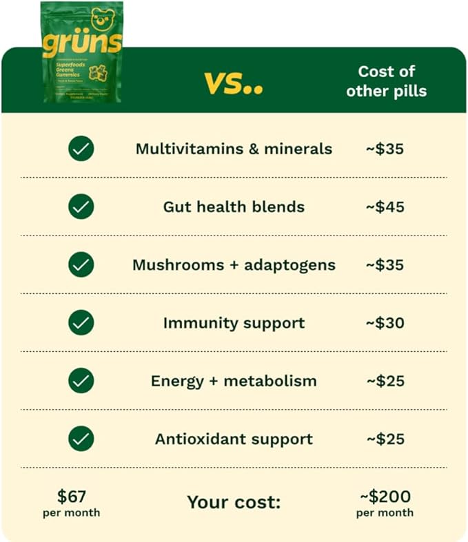 Gruns Adults Super Greens Multivitamin Gummies, Superfood Vitamin Gummy Bears with Spirulina, Chlorella, Prebiotic Fiber for Digestive Health, Adaptogens Supplement, 20 Vitamins & Minerals, 28 Count