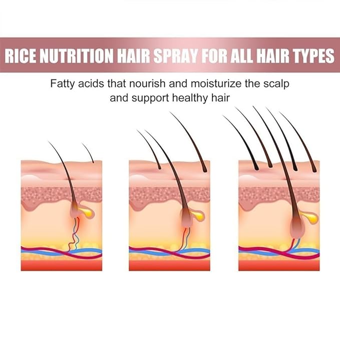 Hair Helper Spray, Hair Regrowth Spray 2.0 for Women Men, Stronger Hair Growth Booster for Thinning Hair & Hair Loss, Hair Growth Products for All Hair Types (1 pcs) (3 Pcs)