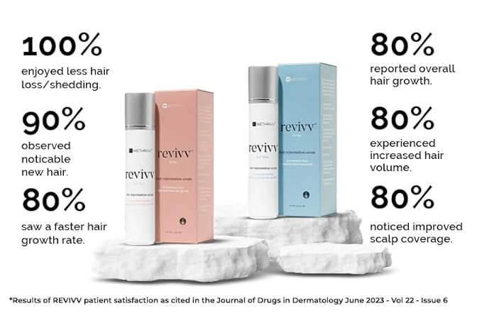 REVIVV Hair Growth Serum for Men, Starter 1-Pack, 100% Natural Topical Solution for Visibly Thicker, Fuller Hair Regrowth, Dermatologist Recommended, One 1oz Bottle, 45-Day Supply