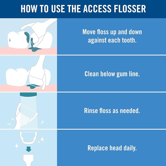 Listerine Ultraclean Access Flosser & Reach POP Dental Floss Bundle | Proper & Durable Oral Care & Hygiene | Effective Plaque Removal, Eco-Friendly Packaging, PFAS Free | Starter Kit + Mint 55YD