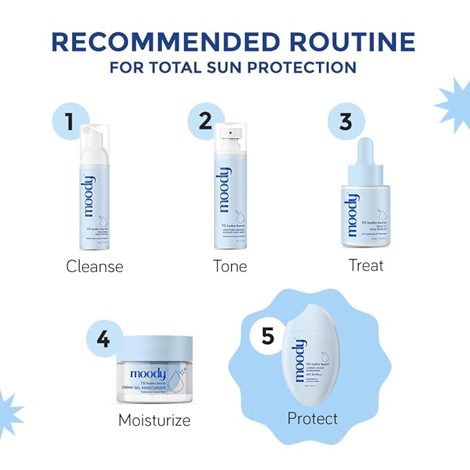 Moody 7D Hydro Burst Water Lightweight Non Greasy Sunscreen | Sweat proof, No White Caste | UV & Blue Light Protection Broad Spectrum SPF50 PA +++| Dewy Finish | Men & Women | Paraben Free,50 ml