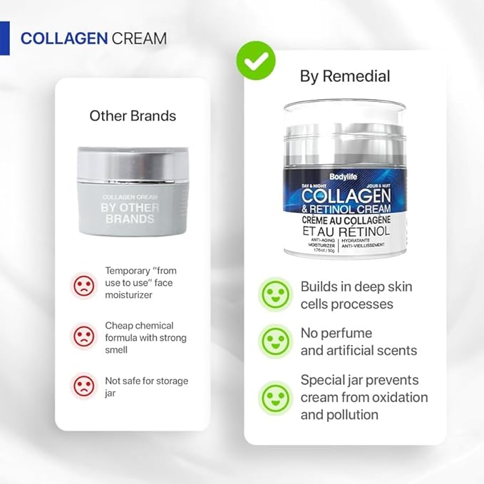 Face Moisturizer Cream, Anti Aging Neck Firming Cream, Collagen Day & Night Face Cream with Nicotinamide Acid for Women & Men 1.76oz