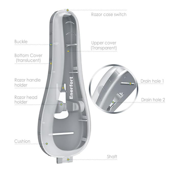 Razor Case Compatible with Gillette Proglide Fusion Men's Razor, Manual Razor Travel Protector Case with Carrying Bag - Gray