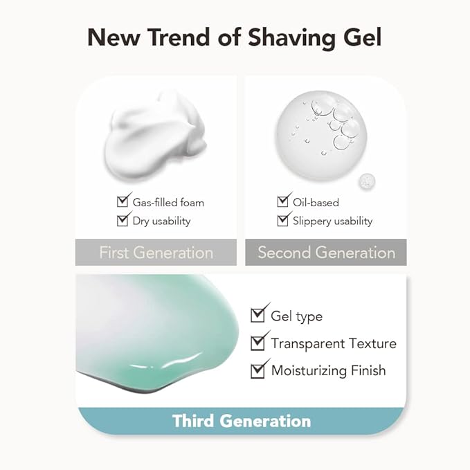 OBgE Gentle Finish Shaving Gel (2.8oz) - Hydrating Men's Shaving Gel for Sensitive Skin, Non-Foaming Shaving Cream Alternative.. Aloe Vera, Vitamin E, Shea Butter.