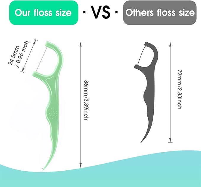 Dental Floss Picks 300 Count,Tooth Picks Thread Flossers Easy Grip Handle for Adults Kids Teeth Cleaning, Unflavored Toothpick Stick Soft,Tight Spaces Cleaning (300)