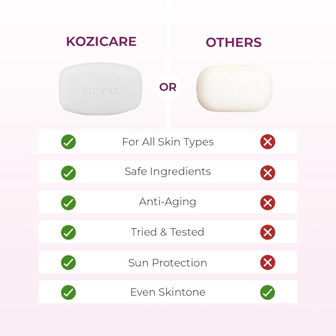 Kozicre Kojic. Acid Soap & Glutathione | Whitening | Body Tan Removal | Bath for Men & Women | Remove Dark Spots & Hyperpigmentation | For Glowing Skin - Pack of 3