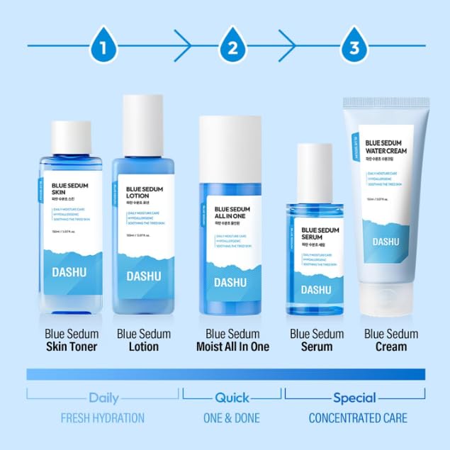 DASHU Blue Sedum Moist All-in One | Hydrating Moisturizer Face Cream 8 Types of Hyaluronic Acids | Gentle Face Moisturizer 5.07 fl oz