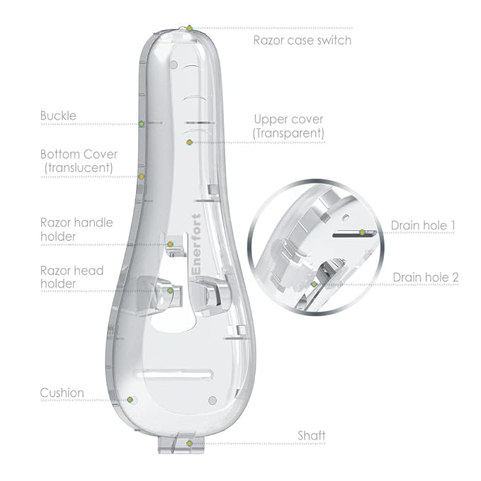 Razor Case Compatible with Gillette Proglide Fusion Men's Razor, Manual Razor Travel Protector Case with Carrying Bag - Clear