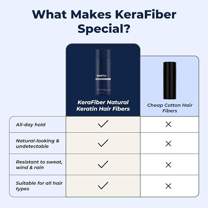 KeraFiber Professional Hair Building Fibres - Natural Keratin Hair thickener Fibres, Hair Powder for Men and Women, Full Head of Hair in 30 Seconds-Hair Fibres Medium Brown (12g/0.42oz)