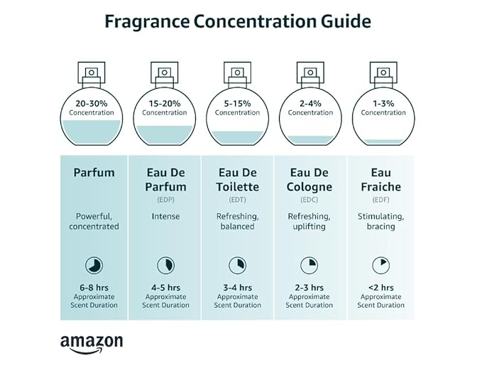 Le Monde Gourmand Miel Bébé Spray Eau de Parfum with Praline, Sandalwood, Honey, Orange Perfume Notes - 1 fl oz (30 ml)