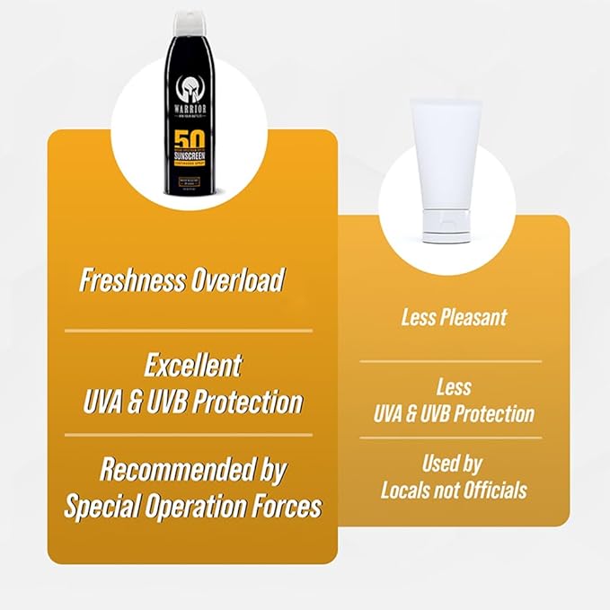 WARRIOR - WIN YOUR BATTLES - SPF 50 Sunscreen Lotion - 80 Minutes Water Resistant | SPF 50 Continuous Spray - Broad Spectrum Protection for UVA/UVB - Quick Dry Effective Formula | 3 Oz & 6 Oz