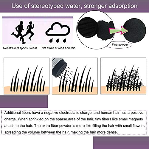 immetee Hair Building Fibres Powder, Hair Fibres for Women & Men, 28g