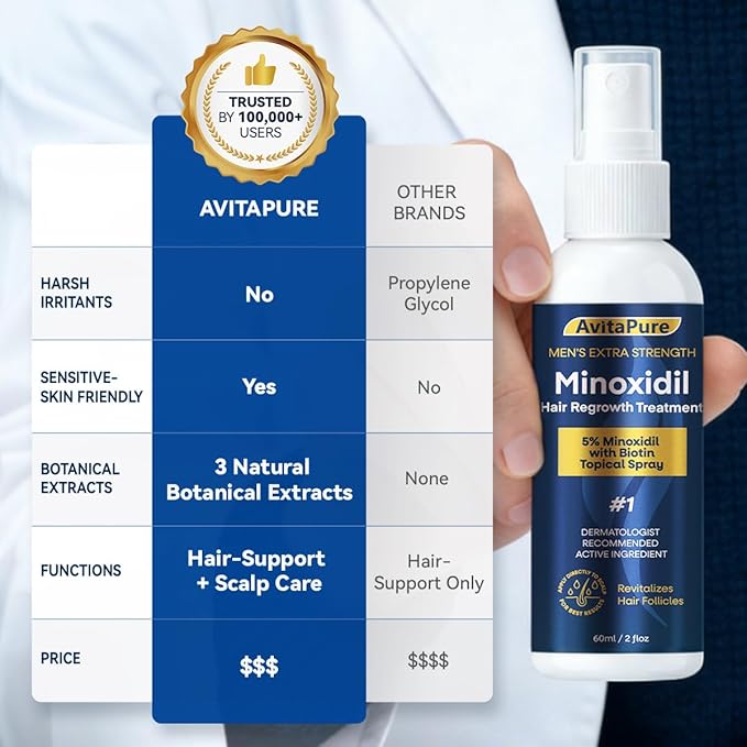 5% Minoxidil for Men Hair Growth Spray, Extra Strength Hair Regrowth Treatment for Men to Combat Hair Loss and Thinning