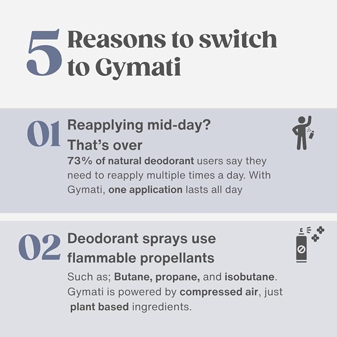 Gymati Fitness Body Deodorant Spray Aluminum Free For Men & Women