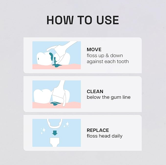 REACH Ultraclean Access Flosser Refill Heads, Mint, Plaque Remover for Teeth, Shred Resistant, for Hard to Reach Areas, Oral Care, PFAS Free, for Adults & Kids, 6 Pack, 28 Count