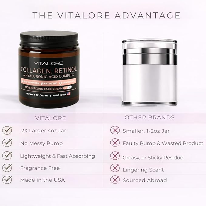 Wrinkle Cream For Face- Anti-Aging Moisturizer- Retinol Collagen Face Cream w/Hyaluronic Acid – Hydrating Firming Cream for Fine Lines and Deep Wrinkles- Day & Night Use for Women and Men- 4oz Jar.