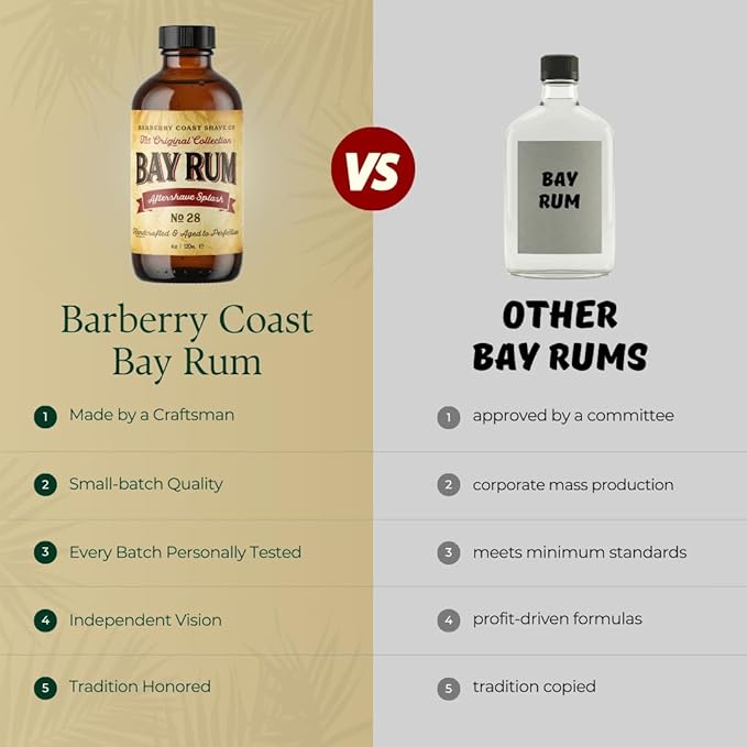 Bay Rum Aftershave Splash for Men - Crafted with Authentic Bay Oils from Dominica Republic in the Virgin Islands - Natural and Pure Ingredients - 4oz. - from Barberry Coast Shave Co.